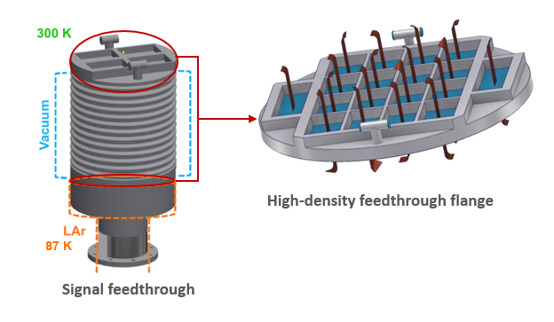 high-density signal feedthrough