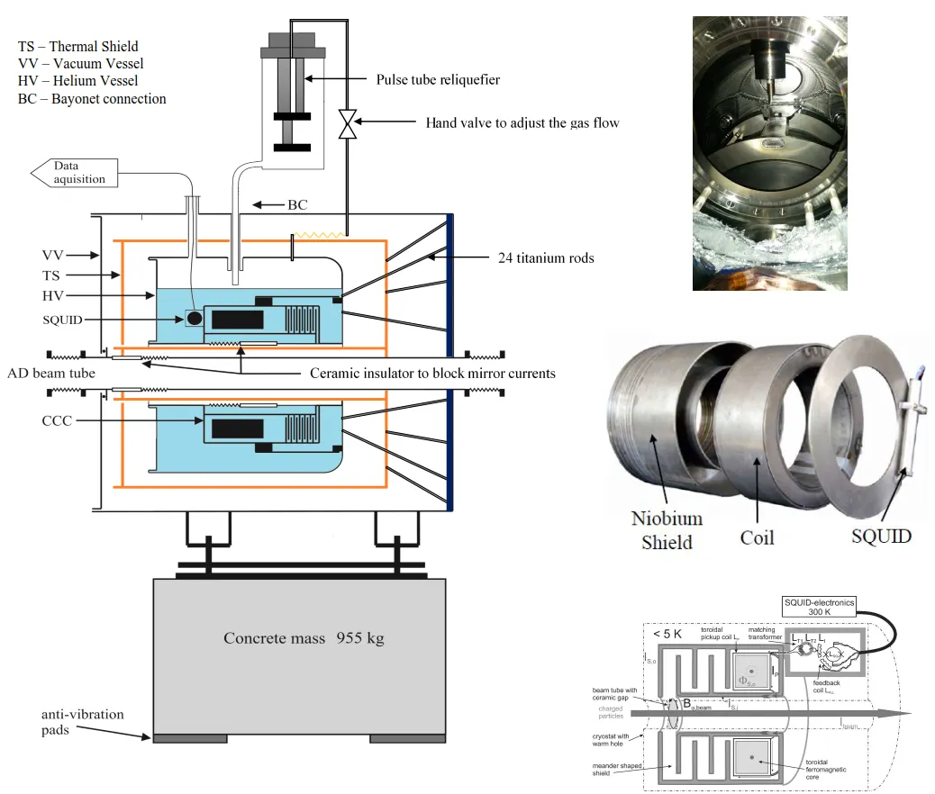 Cryogenic Current Comparator BCCCA “zero boil off” cryostat