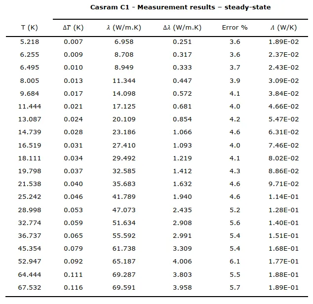data1