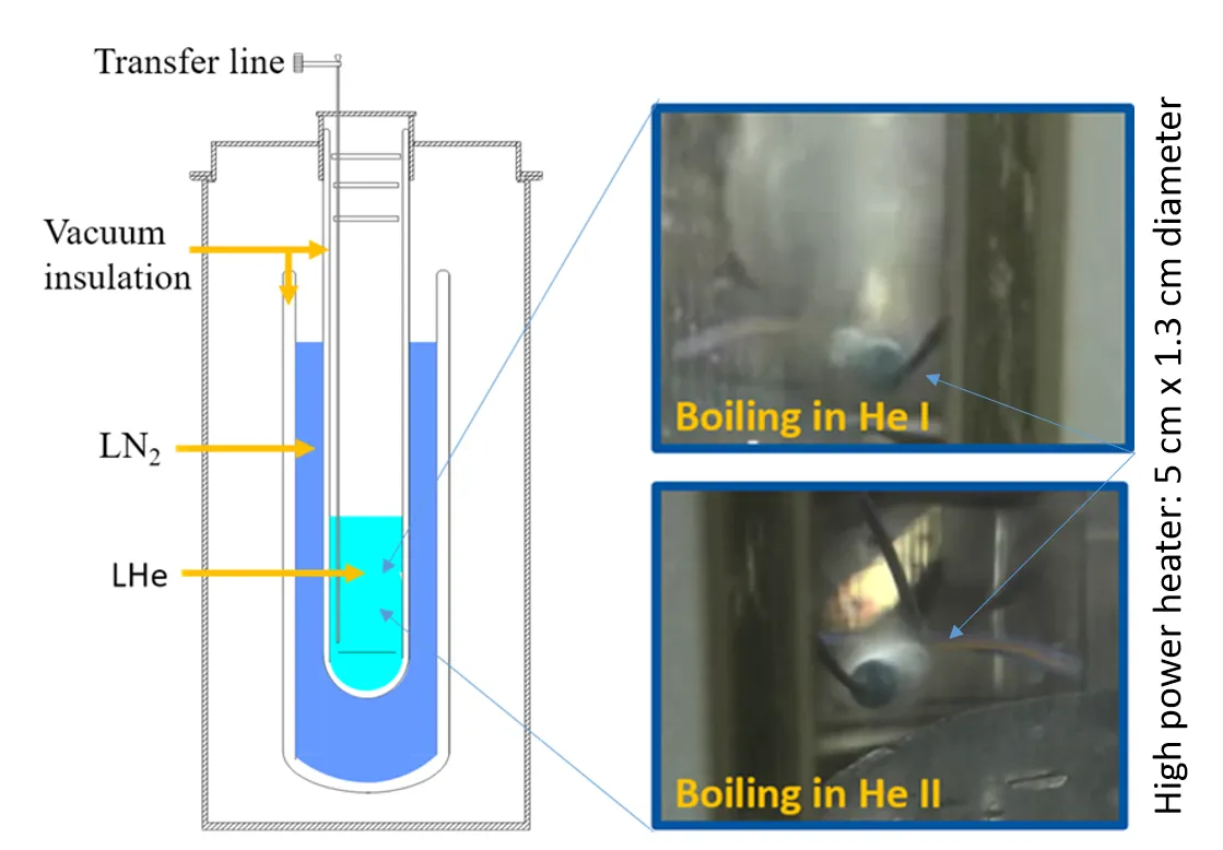 Glass cryostat for He II studies