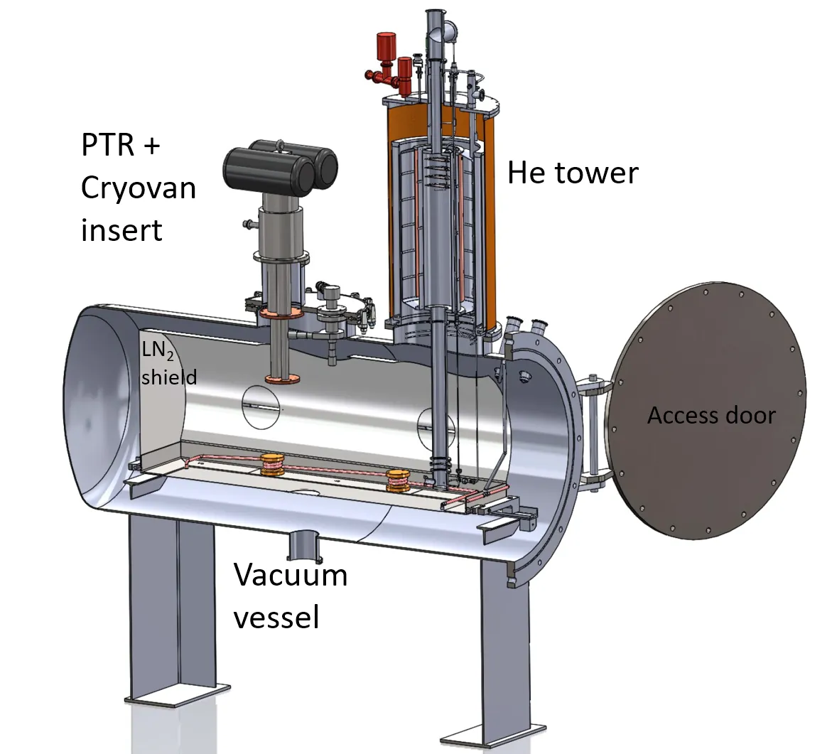 HL-LHC beam screen thermal performance validation