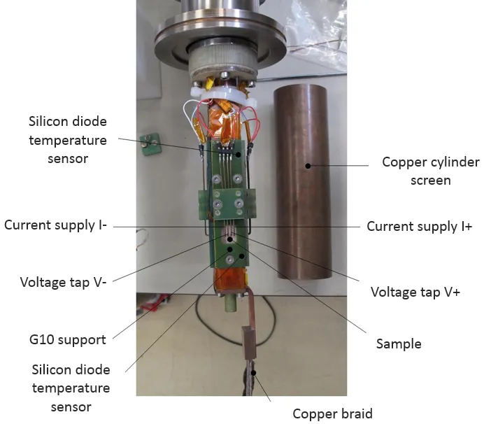 RRR test stand – Films on dielectric substrate