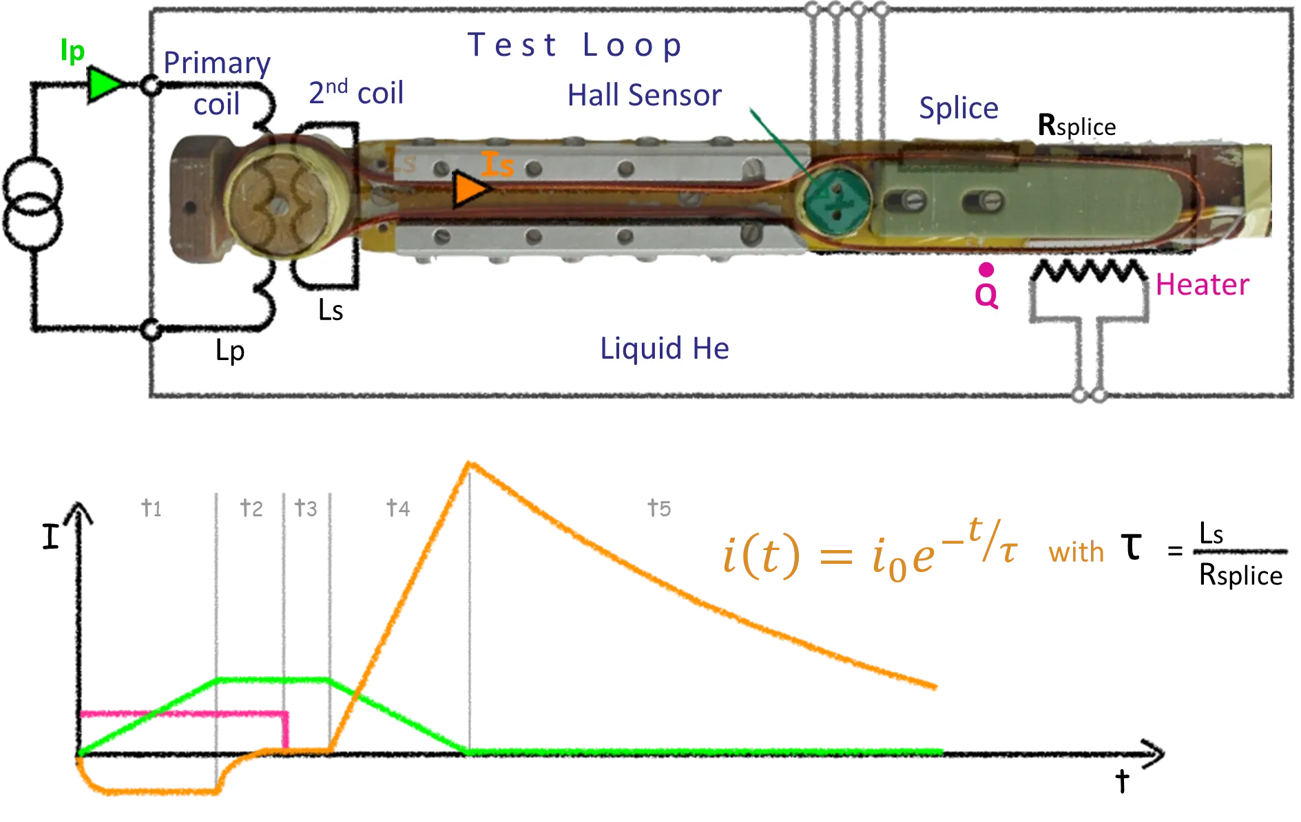 Superconducting cable splice resistance