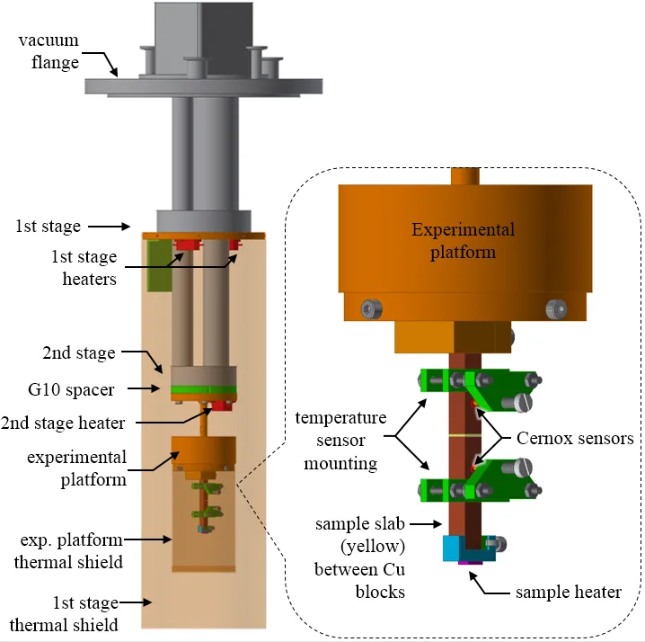 Thermal conductivity test stand