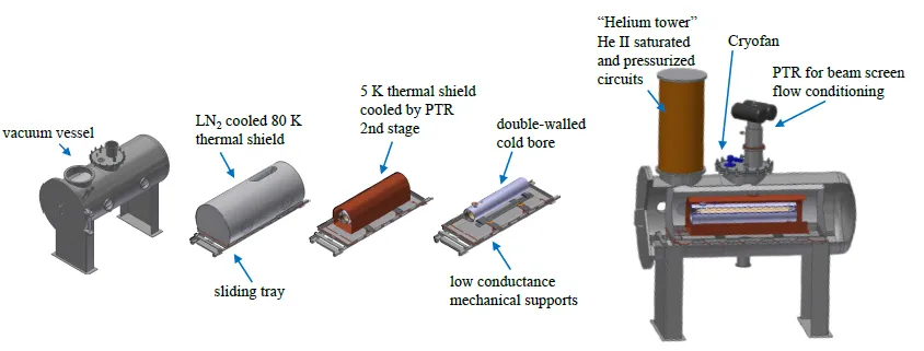 Beam Screens for inner triplets of HL-LHC