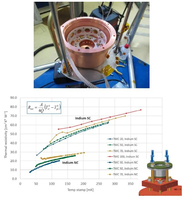 Heat transfer studies at dielectric metal interfaces at ultra-low temperatures