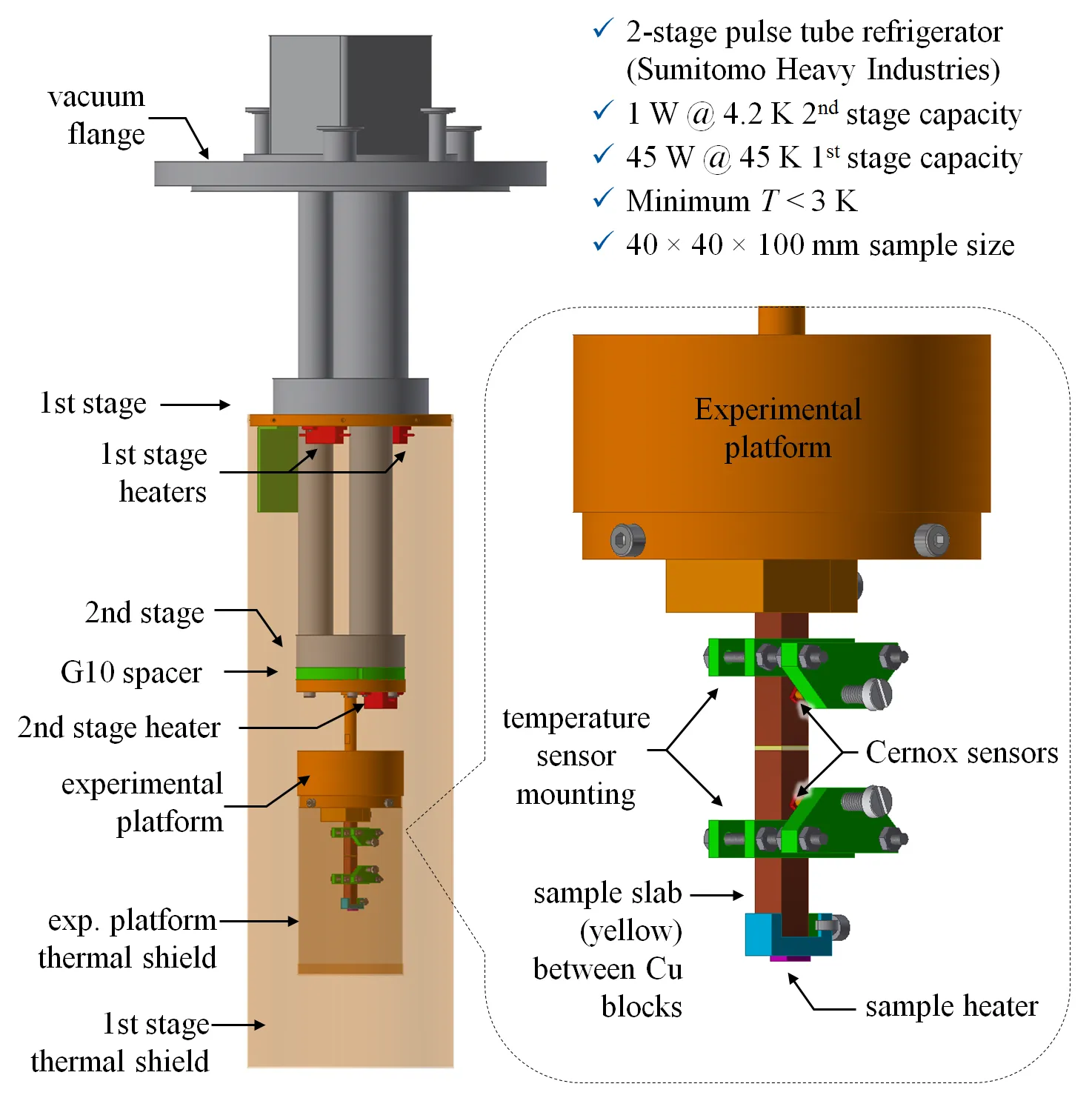 Thermal conductivity test stand